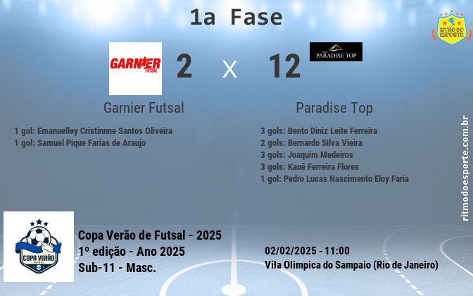 Resultado da partida