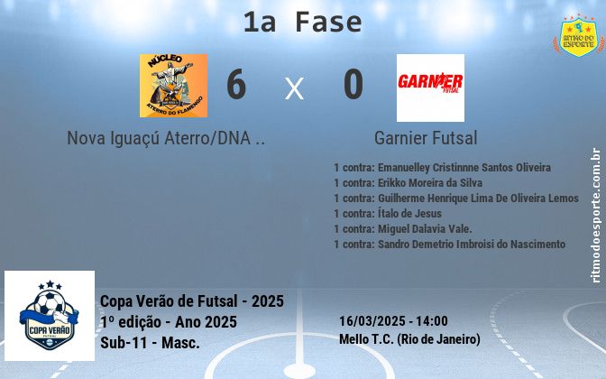 Resultado da partida