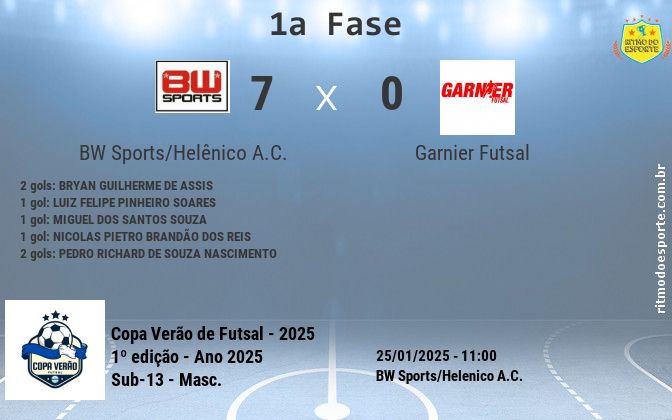 Resultado da partida