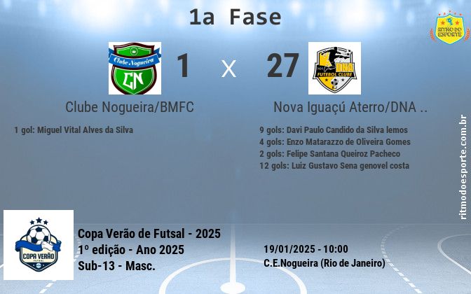Resultado da partida