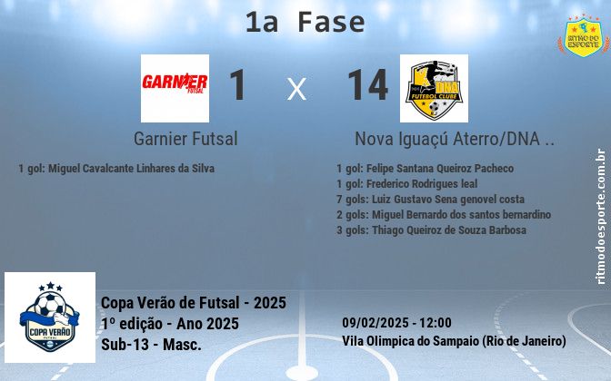 Resultado da partida