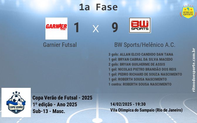 Resultado da partida