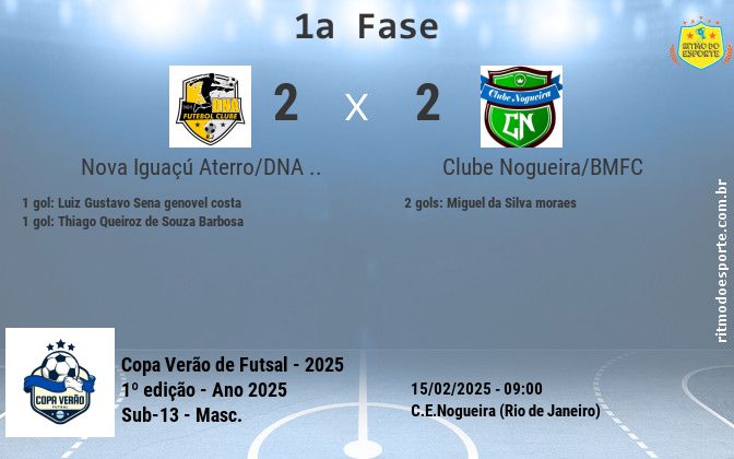 Resultado da partida