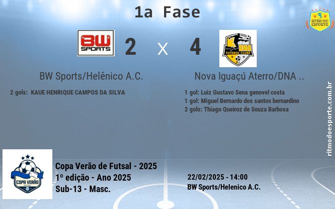 Resultado da partida