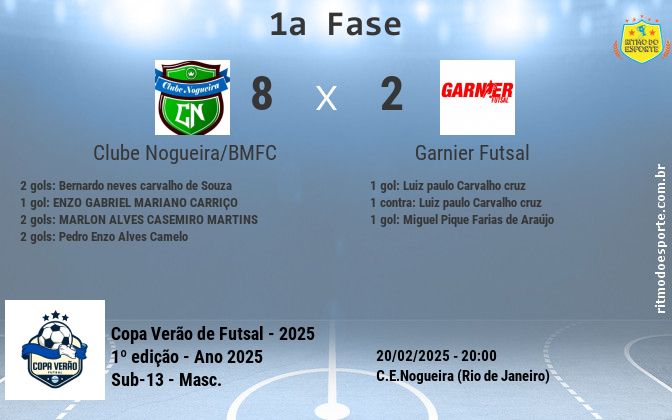 Resultado da partida