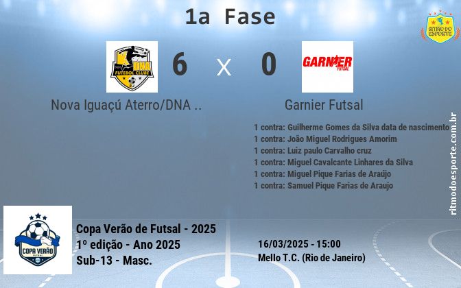 Resultado da partida