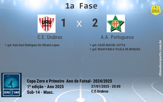 Resultado da partida
