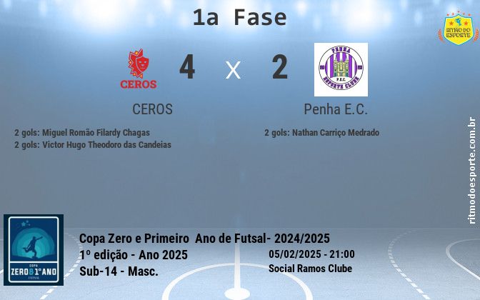 Resultado da partida