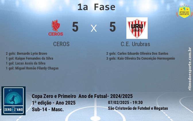 Resultado da partida