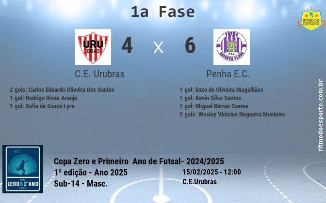 Resultado da partida