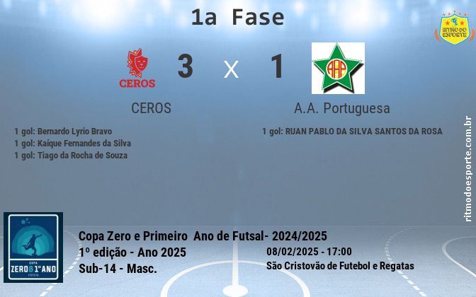 Resultado da partida