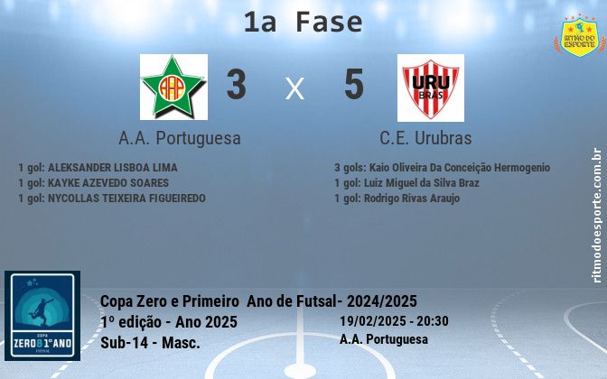 Resultado da partida