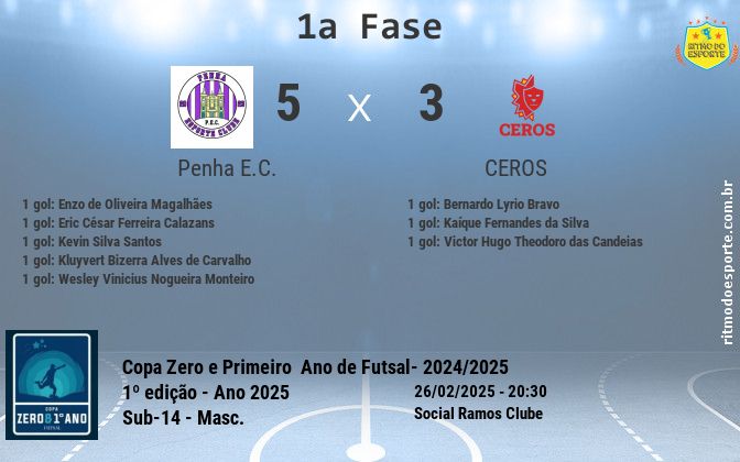 Resultado da partida