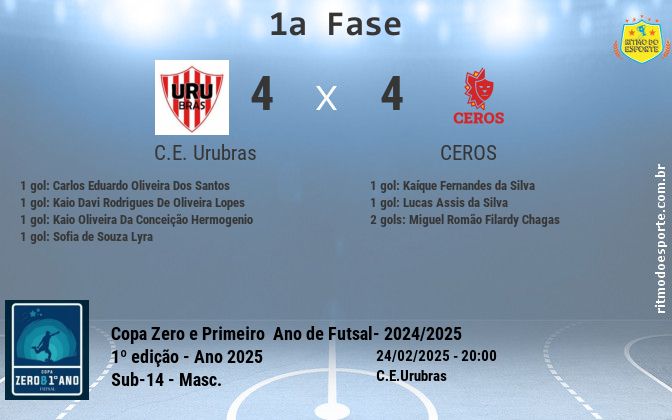Resultado da partida