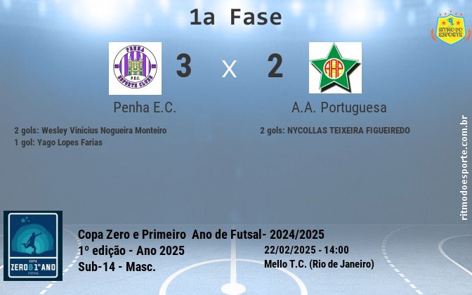 Resultado da partida