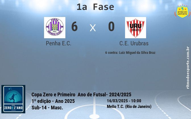 Resultado da partida