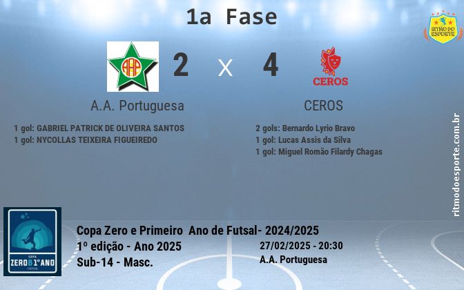 Resultado da partida
