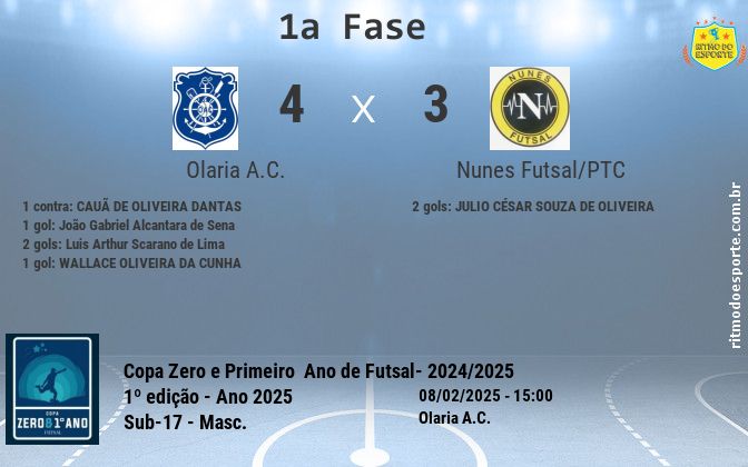 Resultado da partida