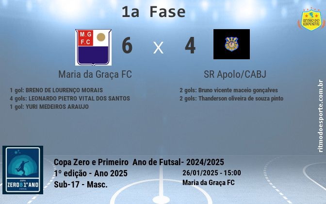 Resultado da partida