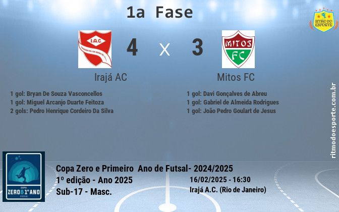 Resultado da partida
