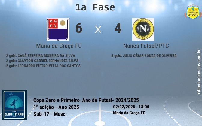 Resultado da partida