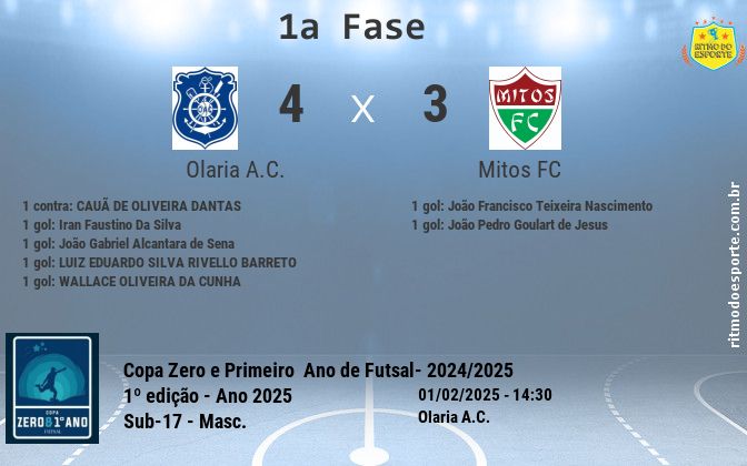 Resultado da partida