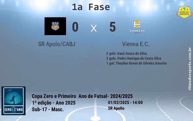 Resultado da partida