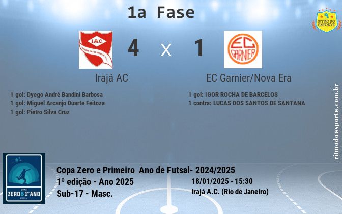 Resultado da partida