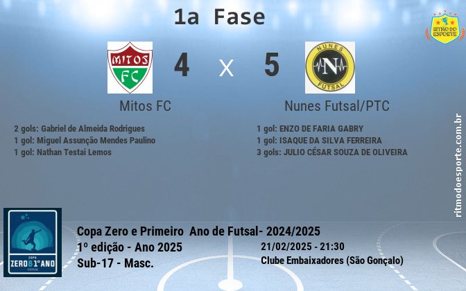 Resultado da partida