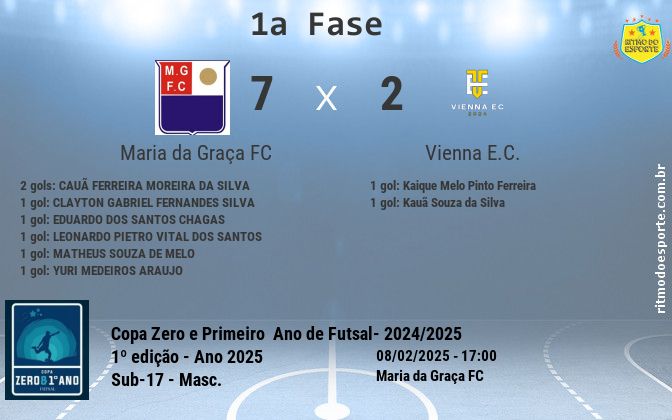 Resultado da partida