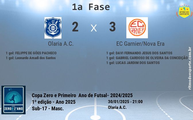Resultado da partida