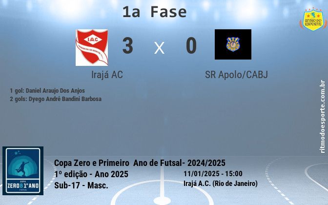 Resultado da partida
