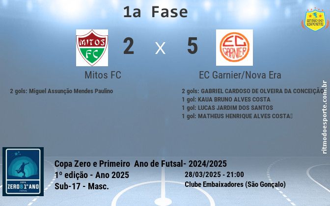 Resultado da partida