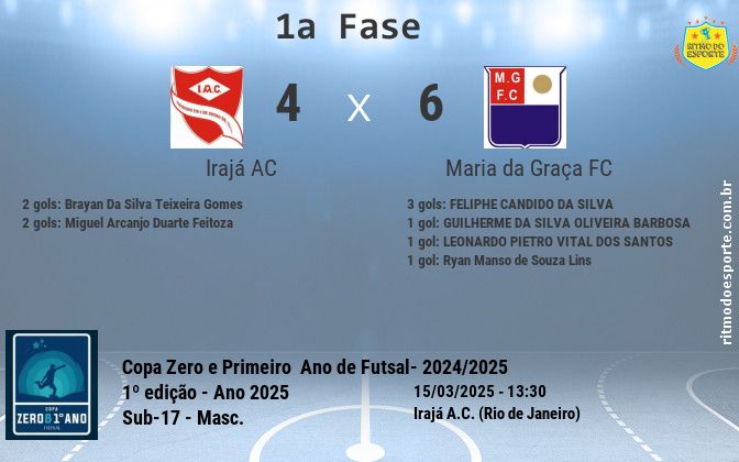 Resultado da partida