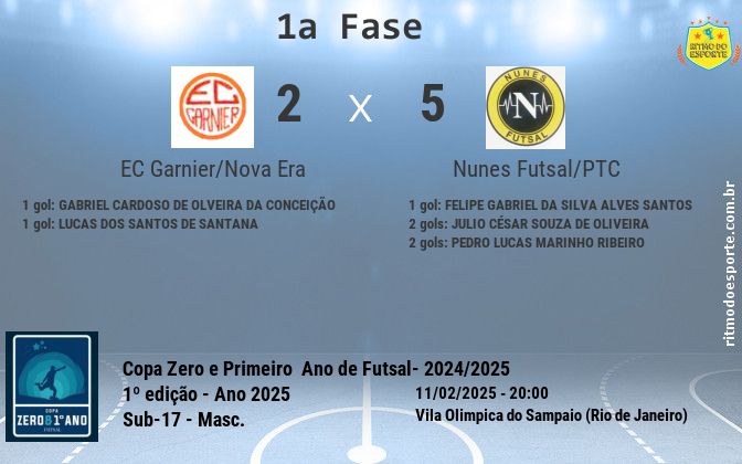 Resultado da partida