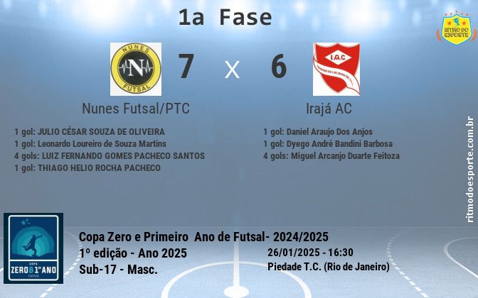 Resultado da partida