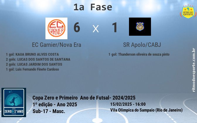 Resultado da partida