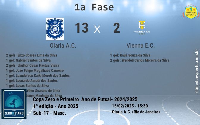Resultado da partida