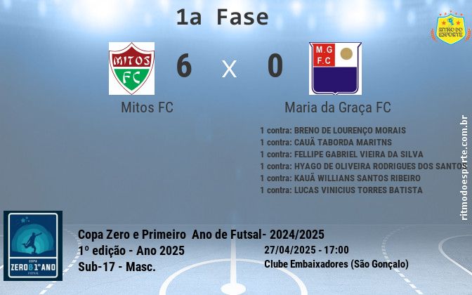 Resultado da partida