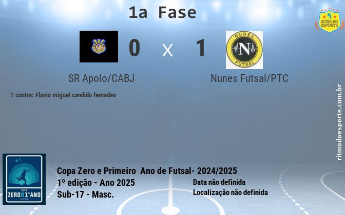 Resultado da partida