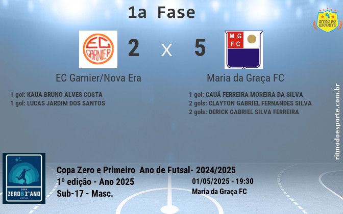 Resultado da partida