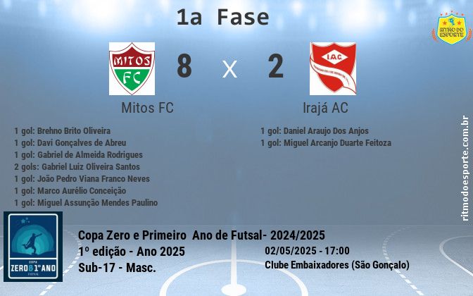 Resultado da partida