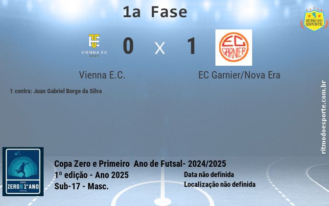 Resultado da partida