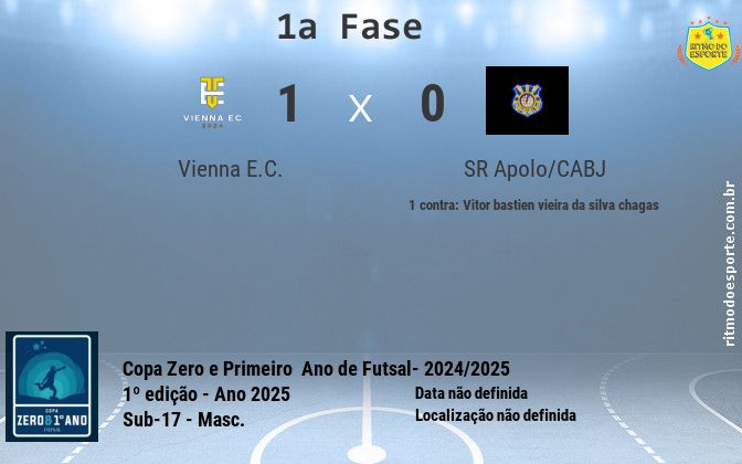 Resultado da partida