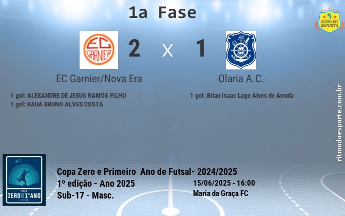 Resultado da partida