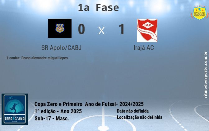 Resultado da partida