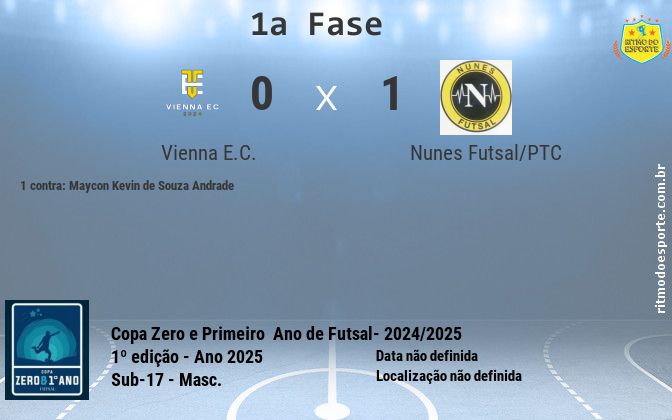 Resultado da partida