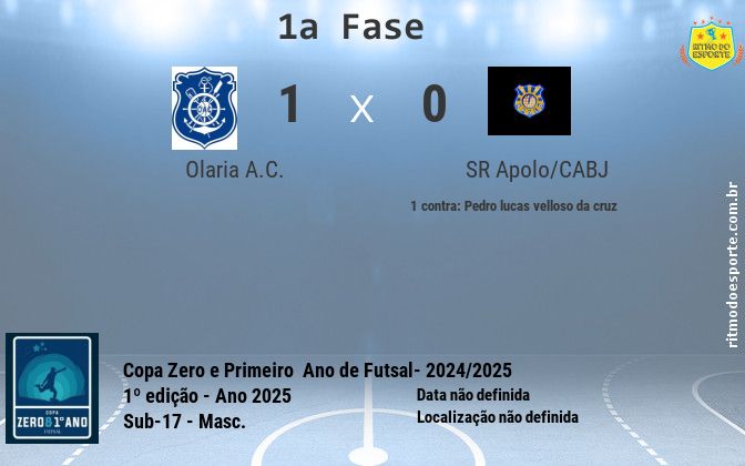 Resultado da partida