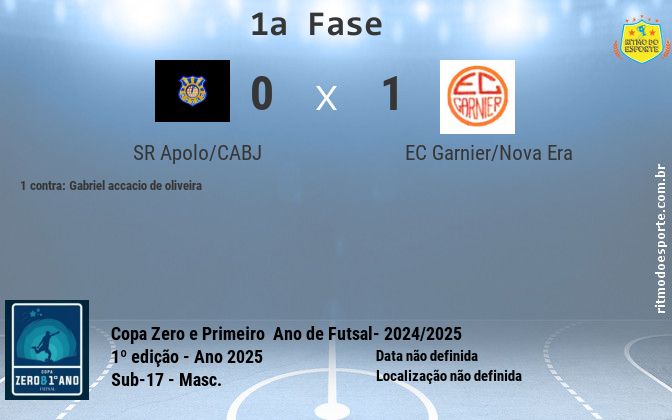 Resultado da partida