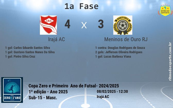 Resultado da partida